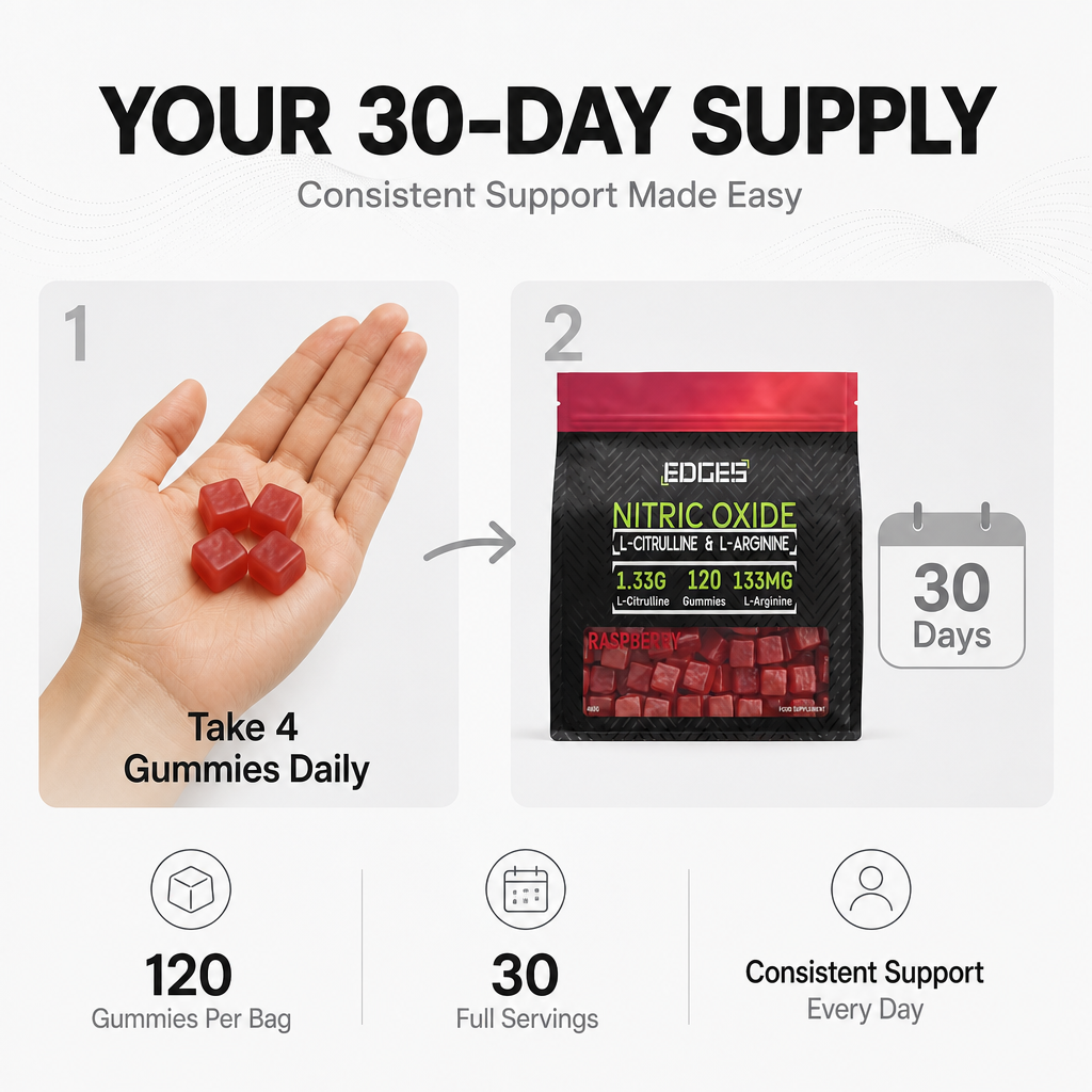 Nitric Oxide Gummies 2091mg - L-Citrulline & L-Arginine - Raspberry