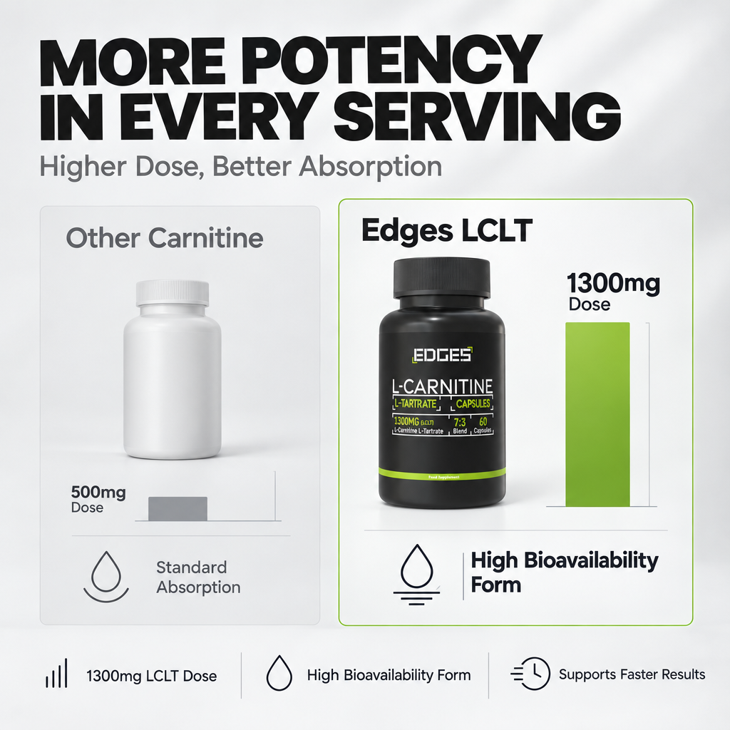 L-Carnitine L-Tartrate 1300mg Capsules