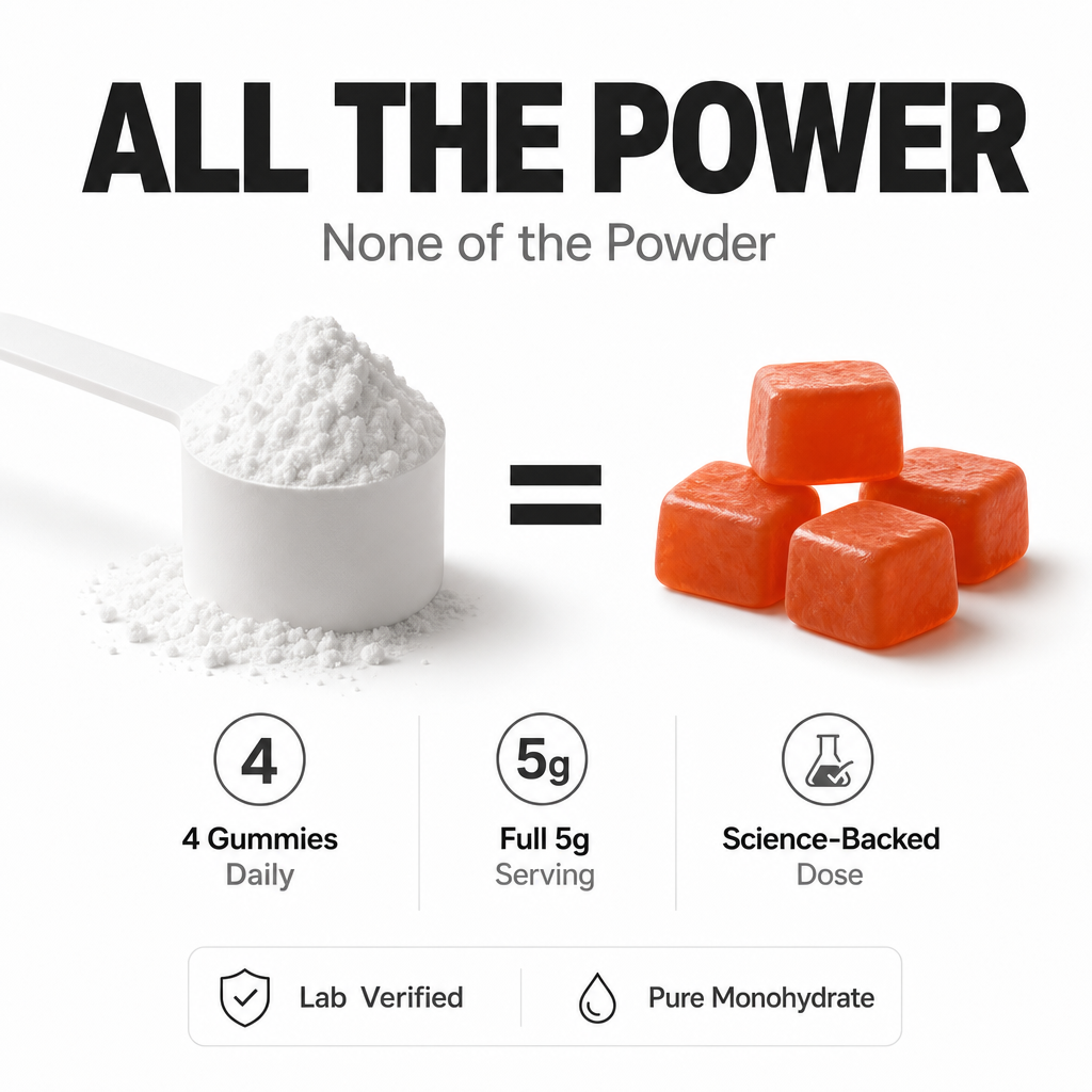 Creatine Gummies 5000mg - Creatine Monohydrate - Strawberry